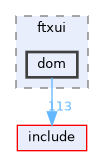 src/ftxui/dom