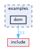 dom