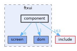 component