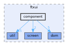 component