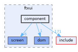 component