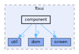 component