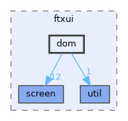 dom