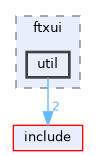 util