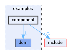 component