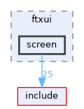 screen