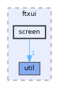 screen