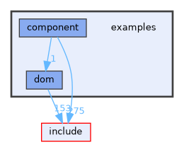 examples