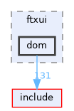 src/ftxui/dom