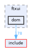 src/ftxui/dom