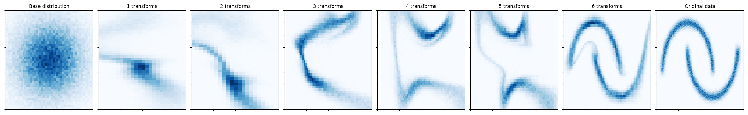 /zhangyiss/mlx-examples/raw/commit/685012c2ad44966fb365798b1aff02fba6118551/normalizing_flow/samples.png